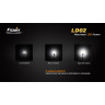Fenix LD02 — карманный фонарь Cree XP-E2